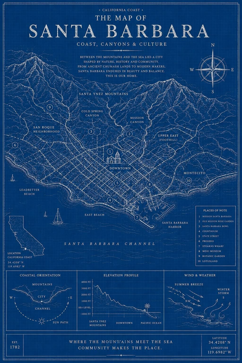 The Map of Santa Barbara — Digital Download - La Tabla